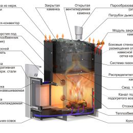 Печь для бани Ермак 12 СТАНДАРТ Сталь 8мм